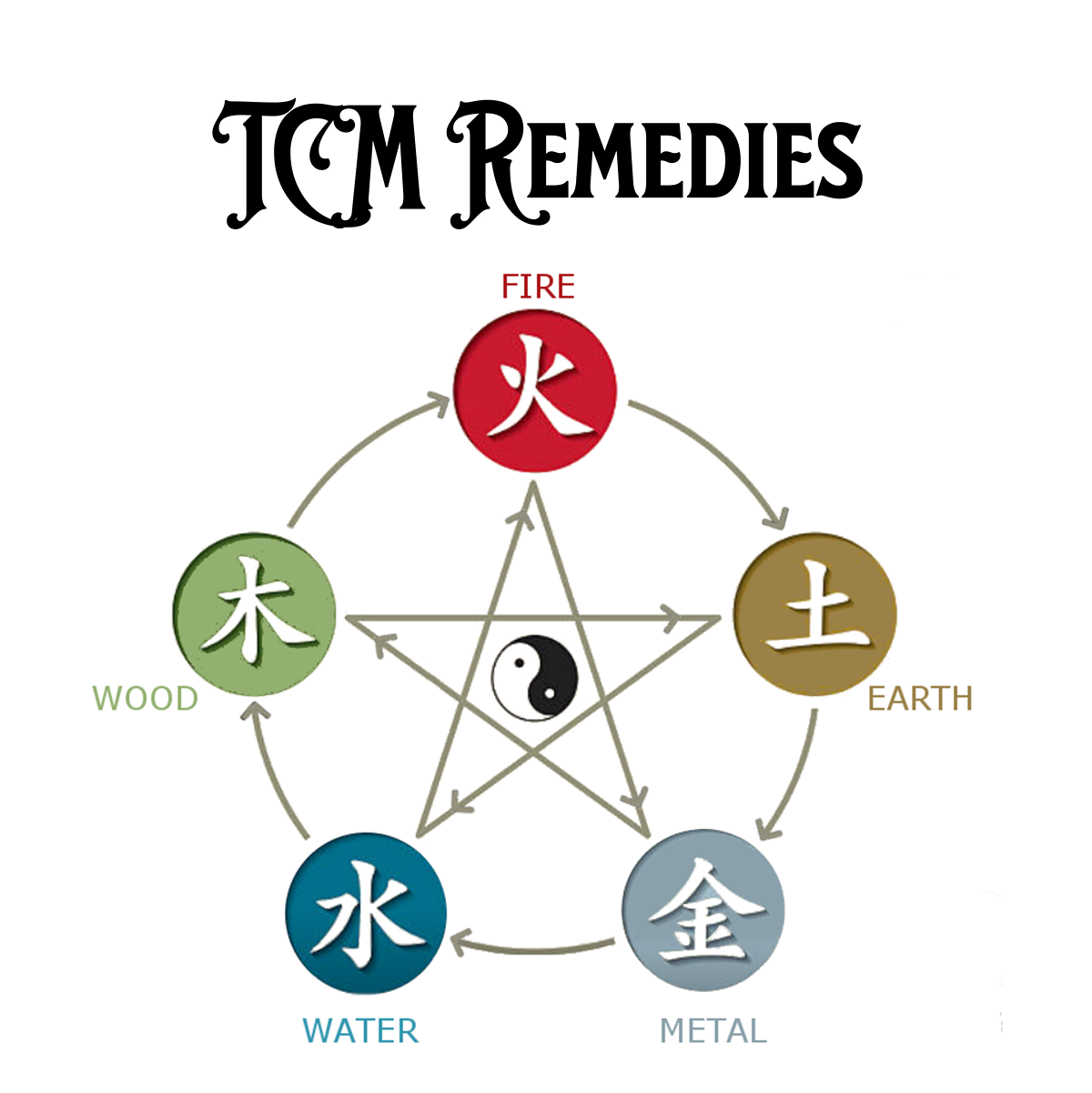 TCM Remedies